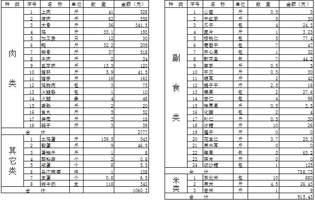 澳门新葡平台网址8883入口